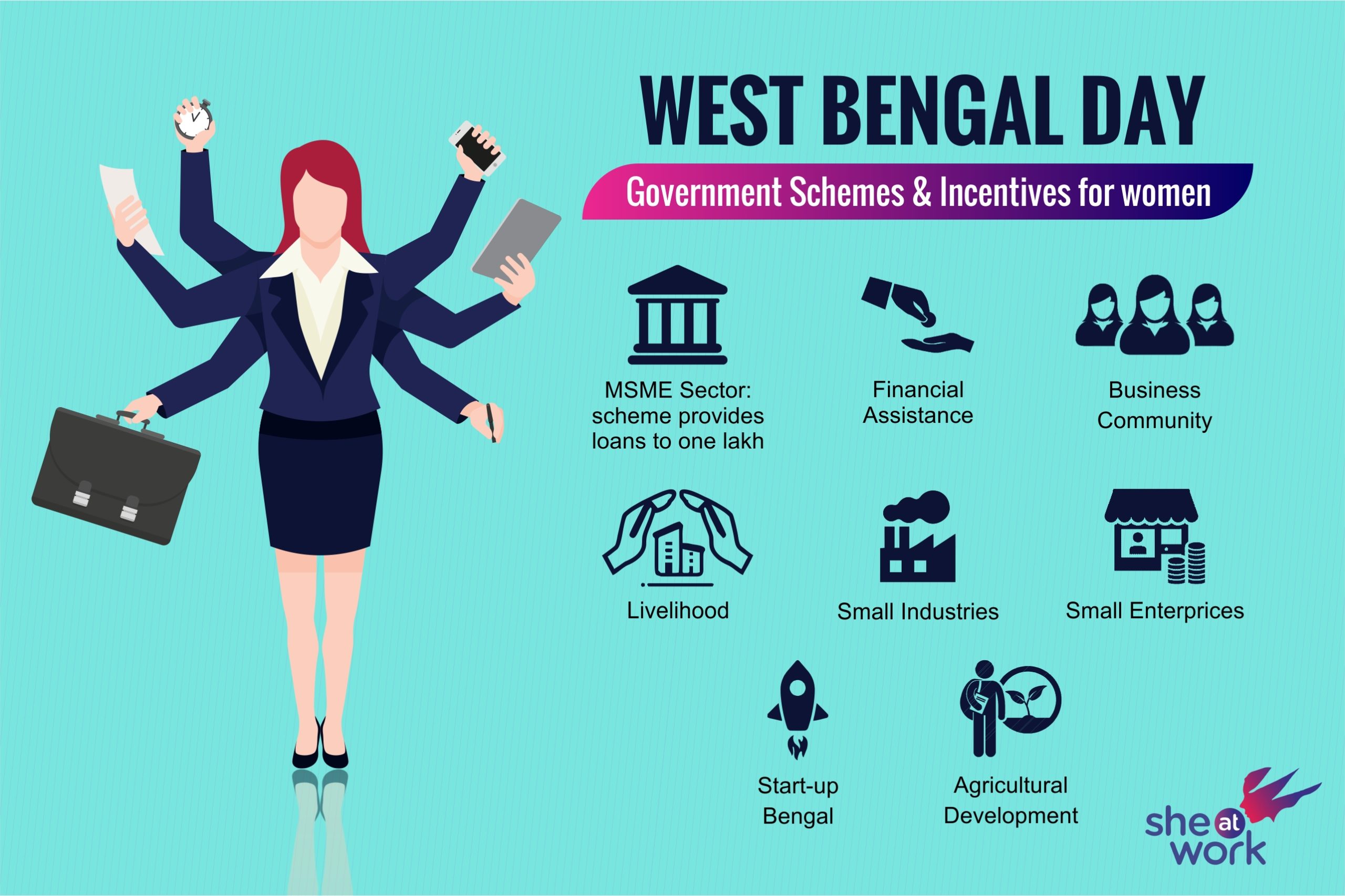 West Bengal Day June 20 2022 Focusing On Government Schemes 